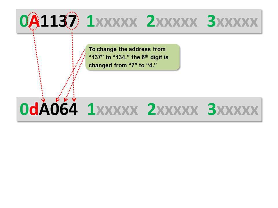 Digit 6 is changed from 1 (On/Off control) to 2 (Off-only control); refer to Table 1. The example in Figure 11 shows how to use this mode to change a unit address from 137 to 134. Figure 10.