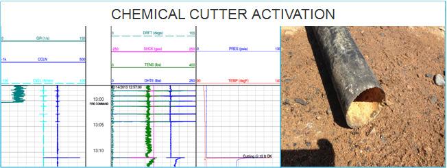 With real time GR-CCL correlation 2 5/8 Chemical Cutter @ 15 ft Tension activated electronic firing head
