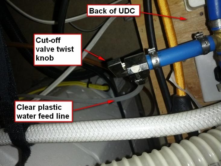 Rotate the cut-off valve arm 90 degrees away from the outlet of the valve to shut it off.