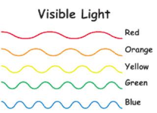 Me peame teadma, mis on valgus, millest koosneb atmosfäär, mis imeloom on Rayleigh hajumine ning kuidas silm tajub värve.