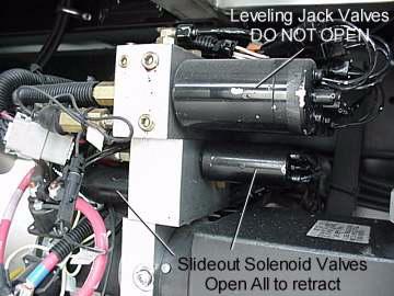 SECTION 10 SLIDEOUT ROOMS NOTE:The hydraulic pump is equipped with two types of hydraulic solenoid valves shown.