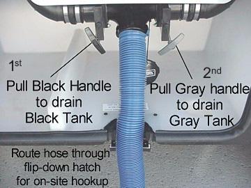 1. Dump your black water holding tank in the usual manner at an approved sewage disposal station. 2. Leave black water dump valve open while flushing tank. 3.