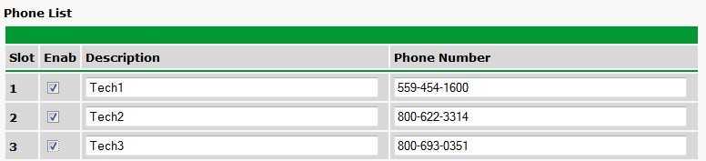 53.6 Phone List (V6 G2 Only) Up to 32 phone numbers can be stored for the NetGuardian V6 G2 to call with alarm information.