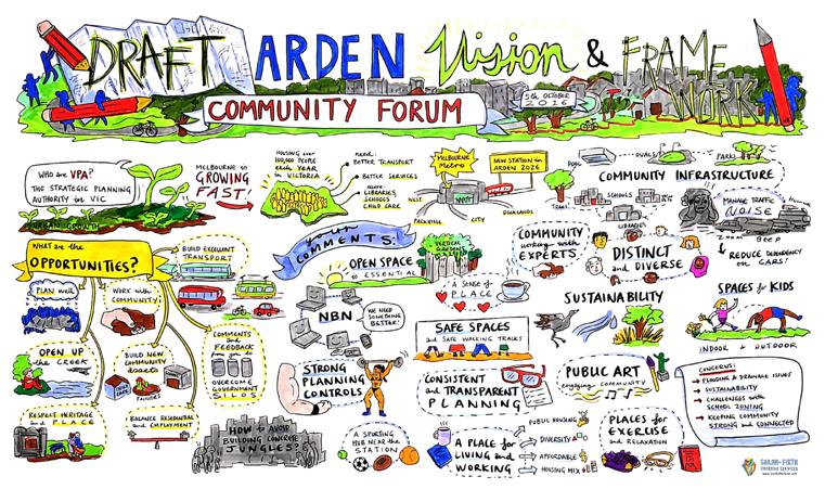 Whiteboard Summary by Sarah Firth, community focus, October 5.