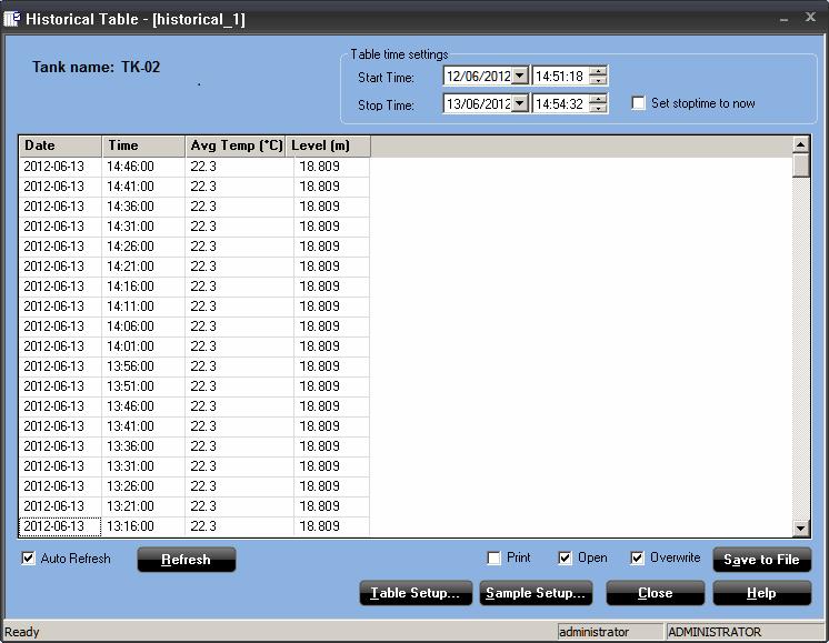 Reference Manual 3.5 HISTORICAL TABLE The Historical Table window lets you sample and view tank data for a specified period of time as a table instead of as a graph, as with the Historical View. 3.5.1 Viewing Tank Data To view the historical table, choose View > Historical Table.