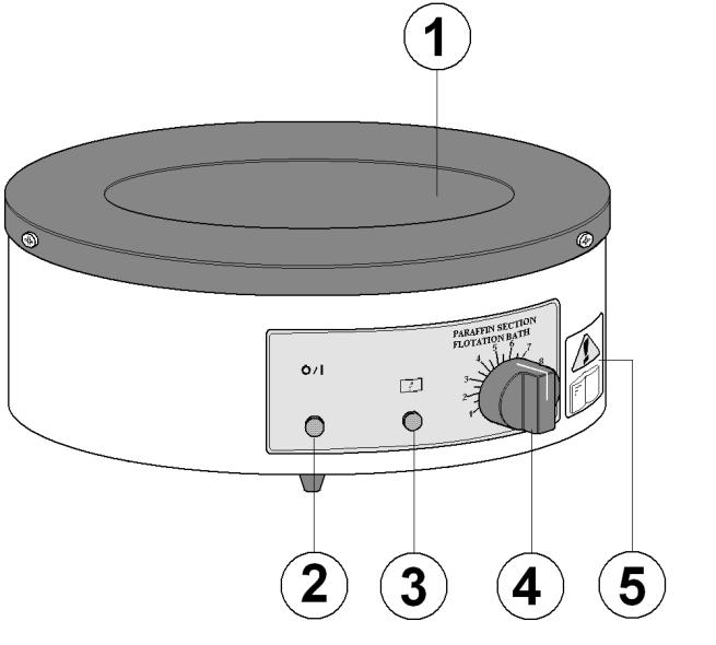 7. PRODUCT OPERATION. 7.1. The Paraffin Bath has been designed for easy operation. The illustration below shows a detailed layout of the product. 1 Bath tank 2 Mains power on neon (White).