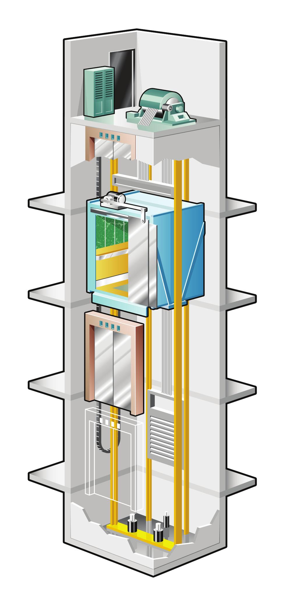 The four primary types of elevator movement mechanisms are: traction (geared or gearless), hydraulic, pneumatic/vacuum and climbing: Geared traction elevators use worm gears to control the mechanical