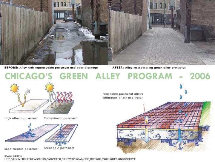 Chicago Every alley to become a green alley Cost of permeable