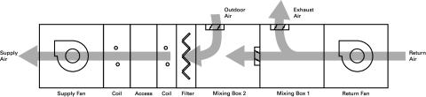 Application Considerations When designing an air handler in this configuration, use: Zone dampers to blend the air from the hot and cold decks of the unit and produce the desired temperature for each