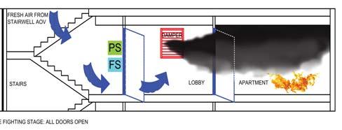 Section Drawing On detection of smoke in the lobby the fire alarm signals the Crossflow System Control Panel.