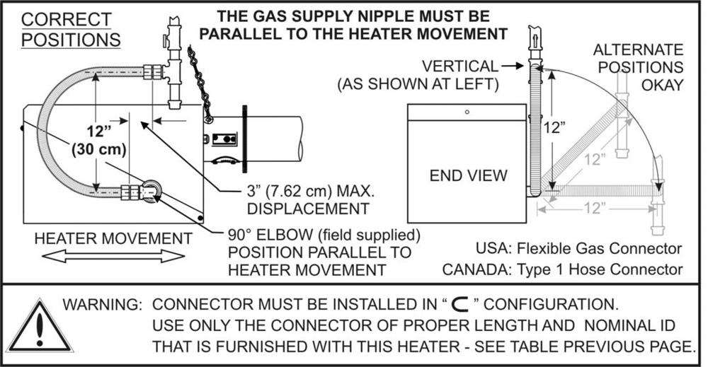 FIGURE 18 ORIENTATION OF FLEXIBLE GAS CONNECTOR The flexible gas connector MUST be installed in the orientation shown below as required by national installation codes and by the certification