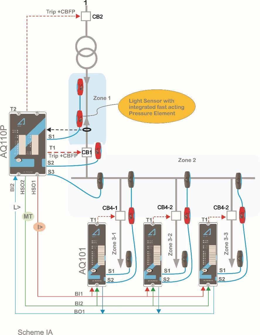 Application note Applying pressure sensing in arc flash protection 4 (6)