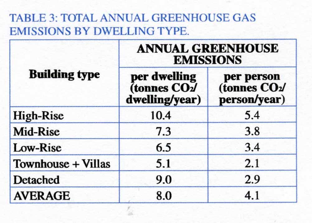 Energy News, 2005, data