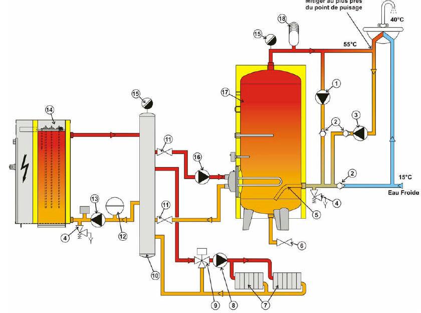 4) Heating and hot water pipework Radiators expansion vessel pressure & temperature relief valve 3 port valve auto air vent pump non return