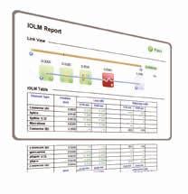 The OTDR II is finally bringing the iolm, an intelligent OTDR-based application, to the handheld market.