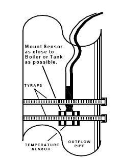 6 Figure 4 Heat Manager Primary Water Sensor Installation 1.