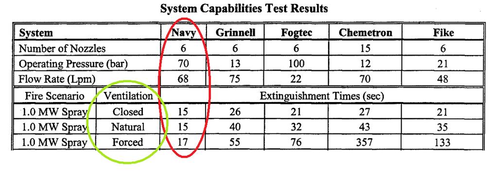 Result from USCG - Tests In our simulation we used