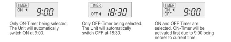 Final Display of Daily Timer: 8.7. Weekly Timer Setting Display How to Set Weekly Timer - You can set the Timer for 1 week (Monday to Sunday) with 6 programs per day.