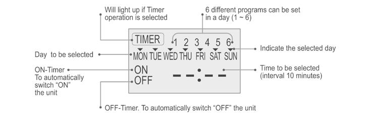 - You also may select Collective - many days with same time setting or Individual - single/one day setting. 1. Change Display Press MODE button to change the display to weekly timer. 2.