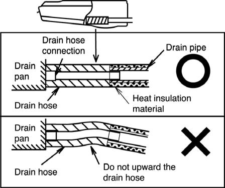 10.4.5. Indoor unit drain piping Be sure to use the drain hose provided (accessory item.