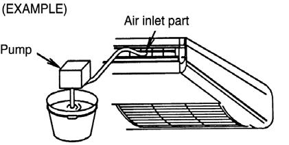 During drain piping connection, be careful not to exert extra force on the drain port at the indoor unit. The outside diameter of the drain connection at the indoor unit is 20 mm.