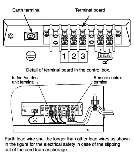 CONNECTING THE WIRES TO THE CONTROL BOX Remove a two mounting screw, remove the control box cover, and then connect the wires by following the procedure given in the illustration.