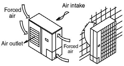 3. There should not be animals or plants near the air outlet which could be adversely affected by hot or cold air coming out from the unit. 4.