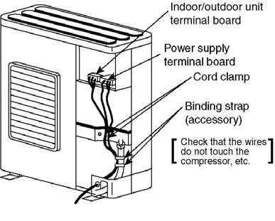 1. Connect the power supply line to a 3-phase/380-415V (or single-phase 22