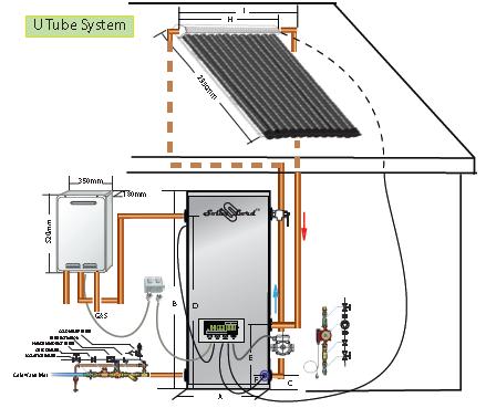 U TUBE SYSTEM OPEN (DIRECT) CIRCUIT MODEL (U tube) TANK Storage Capacity(litres) Hot Water Delivery(litres) E270U15 O E340U15 O E450U30 O E450U45 O G270U15 O G340U15 O G450U30 O G450U45 O 270 340 450