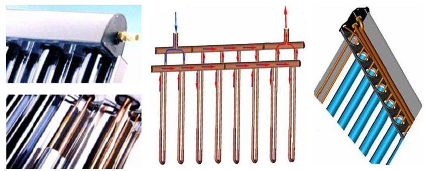 The copper tube is bent into a U Shape (called U tube) and inlaid into heat transferring fins. Both copper tubes and a pair of fins sit inside of the evacuated glass tube.