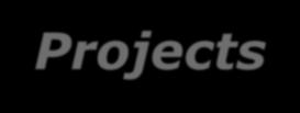 funded projects (Energy, Mobility, Health, CH, Social, Climate