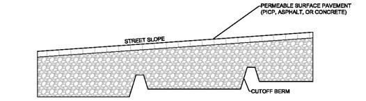 Figure 13: Steep Slope Parking Lane Schematic Profile 4.2.2 Quesada Street NW and 32nd Street NW The intersection of Quesada Street NW and 32nd Street NW is developed for improved ADA compliance.