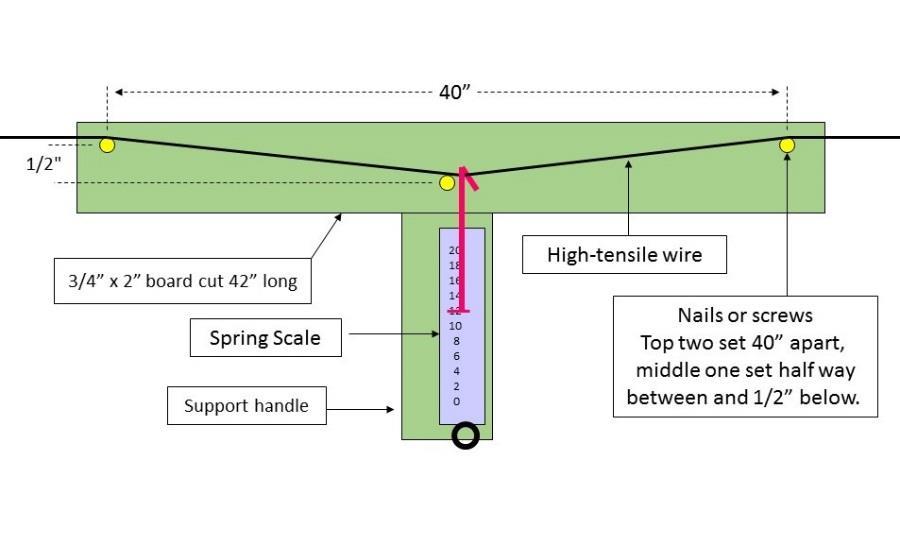 When an auger is used, they should be 3 feet longer than the intended trellis height and inserted with the wider end going into the ground.
