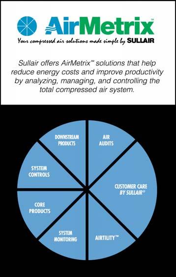 Air Audits Sullair air audits review your entire compressed air system to identify ways to maximize efficiency; reduce waste; and reduce utility, maintenance, and equipment costs.