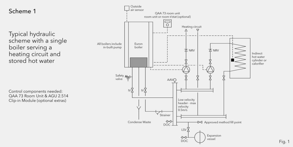 Service manual Appendix Typical Hydraulic Schemes Power for additional Heating Circulation Pump using AGU2.
