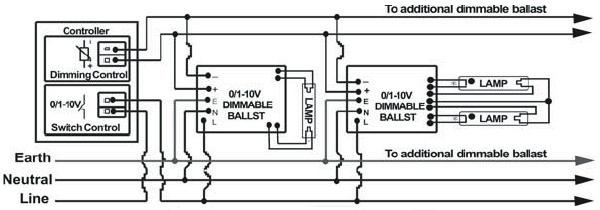 Wiring Diagram Ballast has plug in wire trap connectors. Use 18 AWG solid copper wire (dia. 0.5-1.