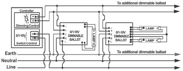 Wiring Diagram Ballast has plug in wire trap connectors. Use 18 AWG solid copper wire (dia. 0.5-1.