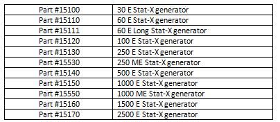 Stat-X Fire Suppression System Signs Electrical Operation Stat-X Aerosol Generators Part #16050 Exit Sign Part #16051 Entry Warning Sign Part #15100 30 E Stat-X generator Part #15110 60 E Stat-X