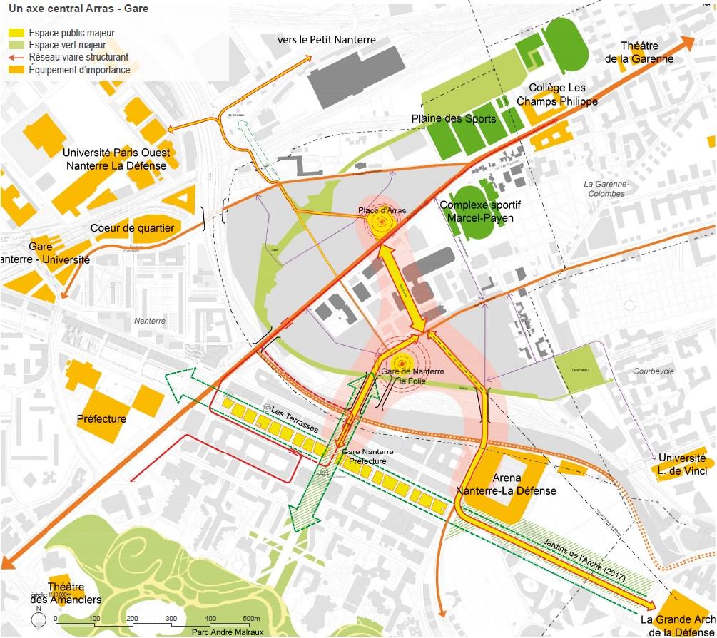 2. Structuring an intense grid The Arras / Gare axis, linking Place d Arras and Place de la Gare (in red, below) is a key element of the urban identity of this future district.