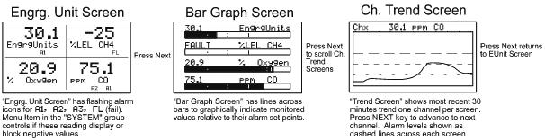 1.1 Data Display Screens The HA40 Controller offers three modes for displaying monitored data, shown in Figure 1-4. Figure 1-4. Data Display Screens 1.2.