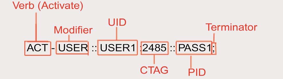 Command Messages TL1 commands request an action to be executed by the recipient of the message Sample Command #1 (Login to Network Element with Activate Command): In this example, the UID is a