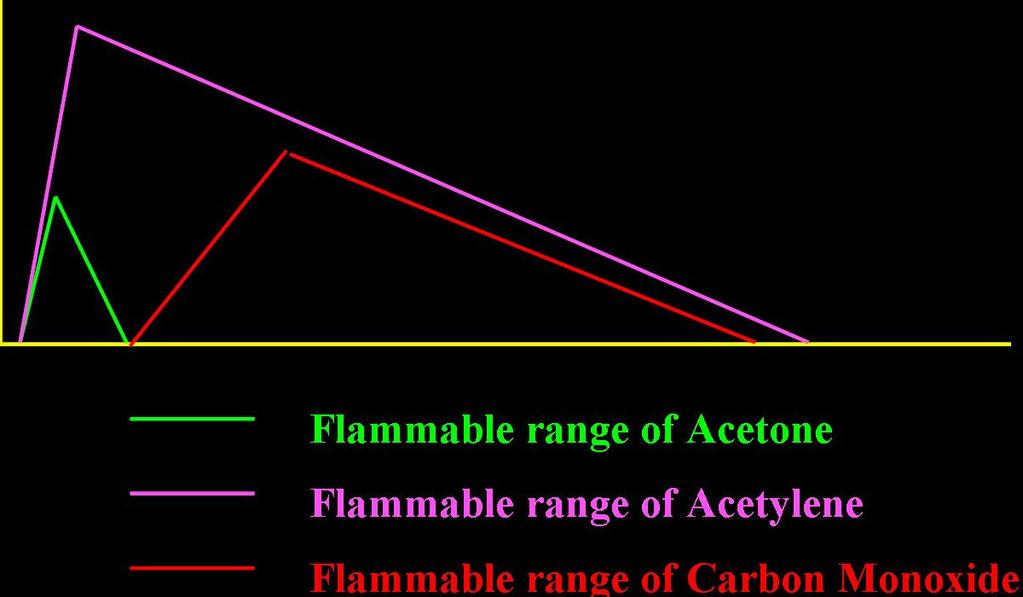 levels of intensity and temperatures, eg.