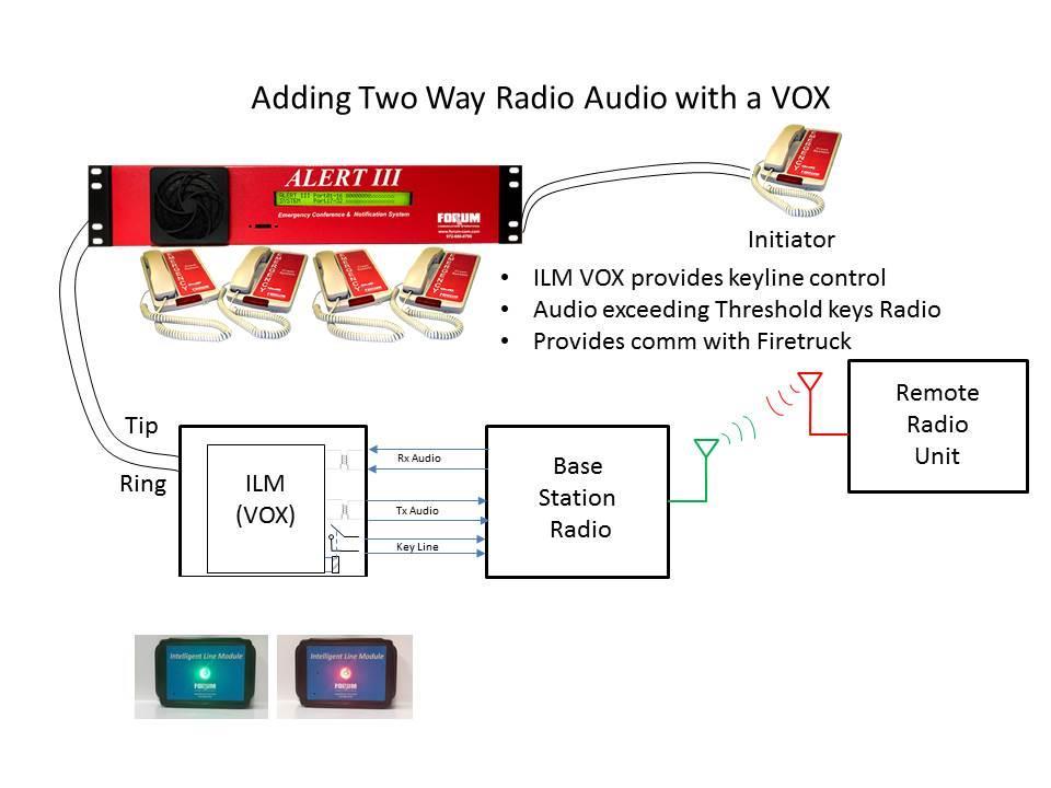 Figure 1 VOX Block Diagram The ILM can be configured to VOX mode which allows automatic management of a Tx/Rx radio connection to the Crash Conference.