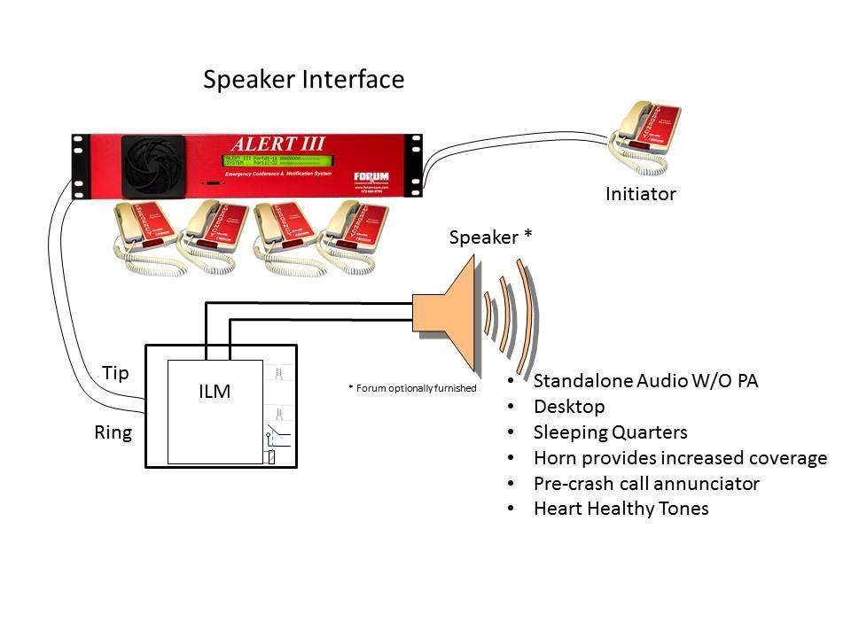 Figure 4 Crash Monitor Speaker For locations that require local audio outside the coverage of an existing PA or that require audio independent of