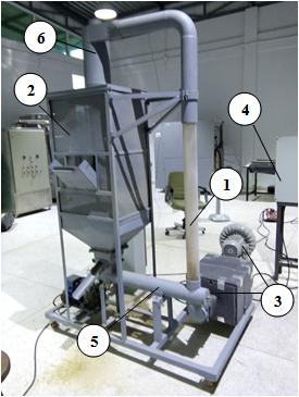 (No.6) to separate the dried paddy and send it to the bin. This process continue circulatory runs until the paddy rice was dried. (a) (b) Figure 1.