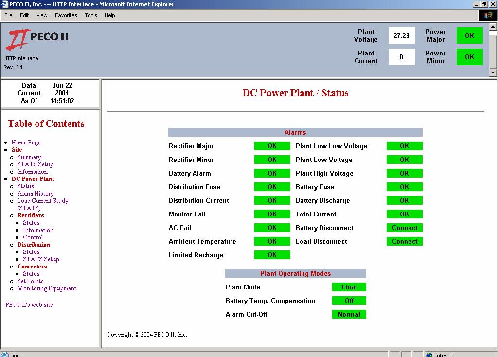 5.1.5 DC POWER PLANT > STATUS Figure 33 Selecting "Status" from the Table of Contents under "DC Power Plant" will allow the user to view this screen.