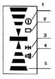 Middle Indicator Light 11. Bottom Indicator Light 12. Rear On Grade Mark 13. Rod Bracket Thread 14.