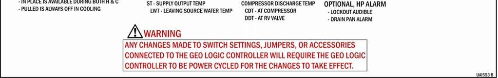 Figure 8 GEO Logic Board Assignment WARNING ANY CHANGES MADE TO SWITCH SETTIINGS, JUMPERS, OR ACCESSORIES CONNECTED TO THE