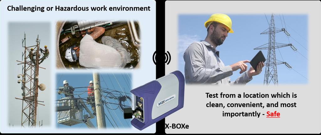 reality. OPX-BOXe combines powerful OTDR testing with familiar Smartphone or Tablet ease of use.