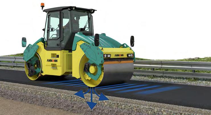 OSCILLATION HEAVY MACHINES CONSTANT CONTACT THROUGHOUT COMPACTION VERTICAL AND HORIZONTAL ENERGY FOR SENSITIVE JOBSITES FOR MATS THAT ARE TOO HOT OR COLD SEALS JOINTS Oscillation OSCILLATION Motion